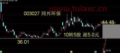 长安汽车股票是什么板块上市（长安汽车股票是什么板块上市的） 第1张