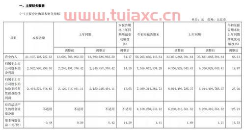 债券中签概率高吗（转债中签概率高吗） 第1张