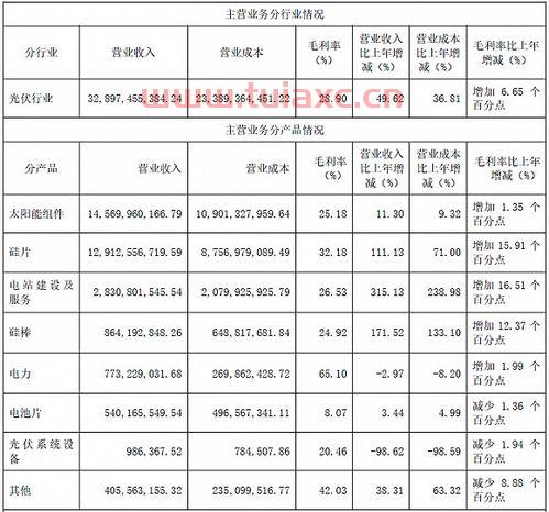 隆基债券价格查询表（隆基股份债券） 第1张