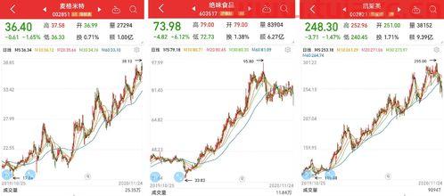 各行业细分龙头股票大全2020（各细分行业龙头股票大全2021） 第1张