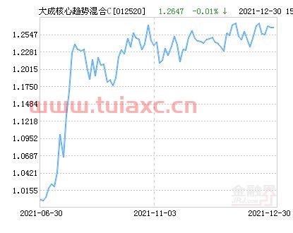 大盘行情今天大成核心趋势（大盘行情今天大成核心趋势分析） 第1张