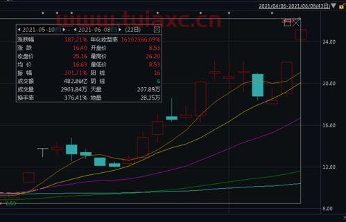 st股大涨意味（st股一直涨） 第1张