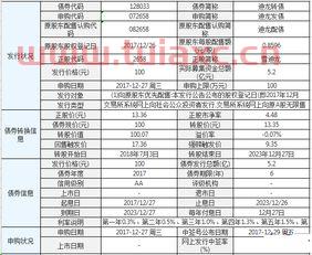 转债中签上市时间多久可以交易（转债中签上市时间多久可以交易啊） 第1张