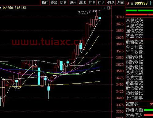 上证指数最新行情（上证指数最新行情北京网线有问题,该打什么电话?） 第1张