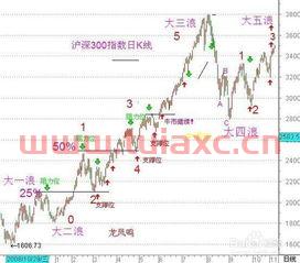 今天深成指大盘指数是多少（今日大盘指数深证指数是多少点） 第1张