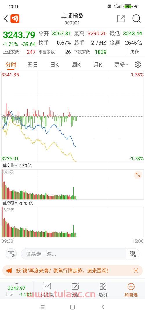 000001上证指数行情601933（000001上证指数行情上证指数） 第1张