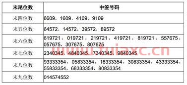 债卷中签是好事吗（债券中签是好事吗） 第1张