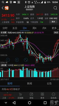 上证指数茅台股价（上证指数茅台股票） 第1张