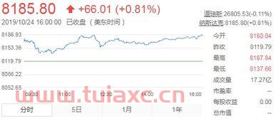 美股行情今天行情分析图（昨晚美股行情走势图） 第1张