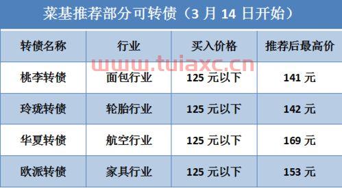 可转债中签后多久上市有规定吗（可转债一般中签后多久上市） 第1张