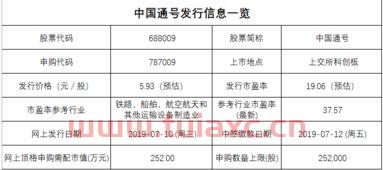 隆利发债中签能赚多少钱啊（中签上银发债能挣多少钱） 第1张