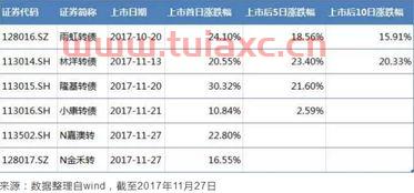 中签可转债赚钱吗知乎推荐（中签率高的转债是不是不赚钱） 第1张