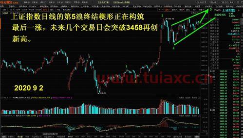 上证指数吧东方财富网手机版（上证指数 东方财富网） 第1张