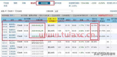 中签的债券什么时候卖好（债券中签什么时候卖合适） 第1张