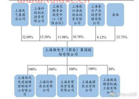 国产低端光刻机龙头股票（国产光刻机龙头上市公司） 第1张