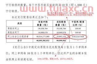 可转债中签10股多少钱（债转股中签是多少股） 第1张