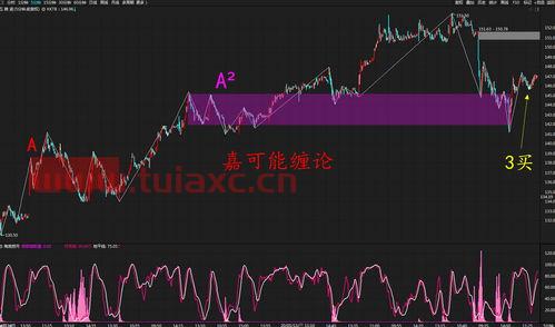 上证指数最近行情茅台股票走势如何（中国茅台股票行情走势） 第1张