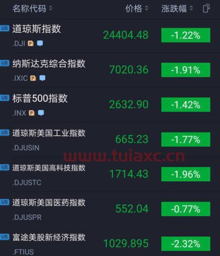 美股最新收盘价格（美股最新收盘价格表） 第1张