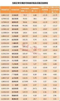 中签债券一般多久上市（债券中签以后多久上市） 第1张