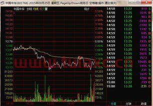 中车股票为什么不会上涨呢（中国中车为什么大涨后不涨了） 第1张