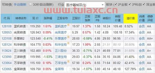 弘亚转债价格（弘亚可转债） 第1张