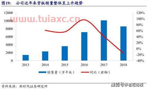 半导体龙头知乎（半导体被低估的龙头股） 第1张