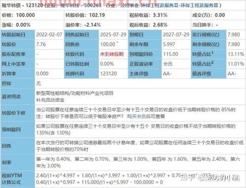 隆华发债中签率（隆华转债中签号） 第1张