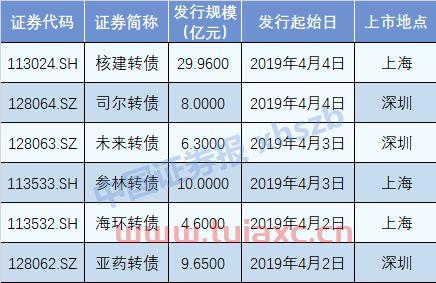 新债中签是稳赚吗（新债中签是好事吗） 第1张