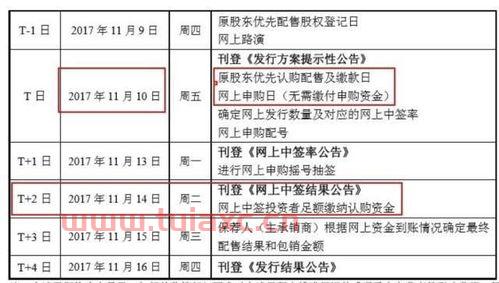 可转债提高可转债中签率的条件（增加可转债中签率） 第1张
