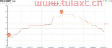 今天化纤行情（今日化纤行情金投网） 第1张