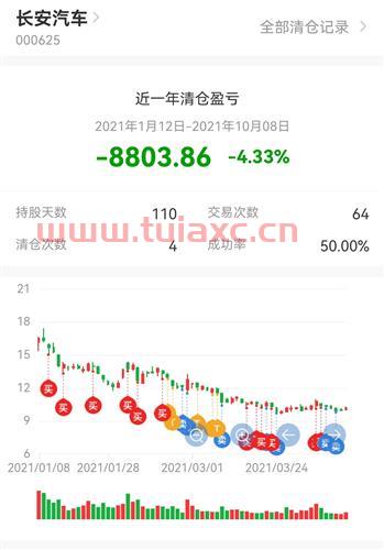 东方财富网长安汽车股票吧（股吧 长安汽车） 第1张