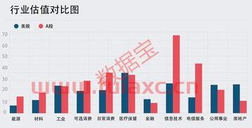 美股保险行业市盈率（美股各行业市盈率） 第1张