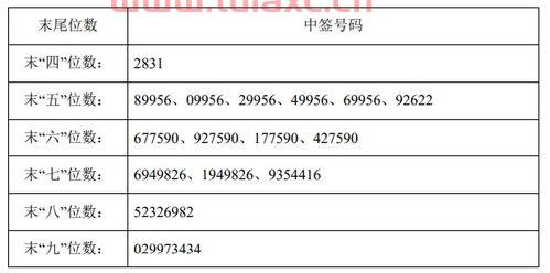 特发股份中签号是多少（特发中签号码） 第1张