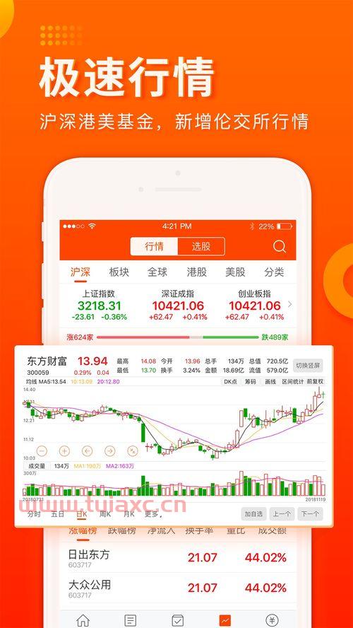 行情中心东方财富网手机版（东方财富手机版行情中心股票频道） 第1张