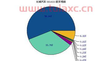 长城汽车股票消息新闻最新（长城汽车最新消息股票601633） 第1张