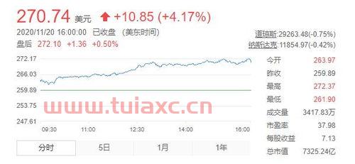 美股今日行情新闻网（美股今日行情新闻网站） 第1张