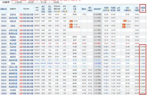 债券中签率高吗股票（为什么发债中签率高） 第1张