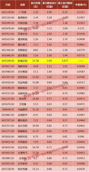 哪家证券中签率比较高（哪家证券中签率比较高） 第1张