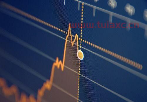 今日上证指数行情走势预测图（今曰上证指数走势图） 第1张