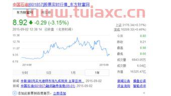 601857中石油股票今价（中石油股票现在价格601847） 第1张