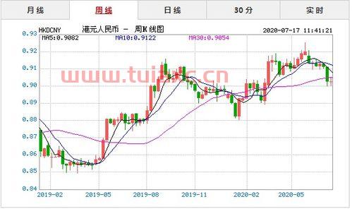 今天大盘多少点收盘今日2020年7月17日股价（2020年12月7日周一三大股指收盘） 第1张