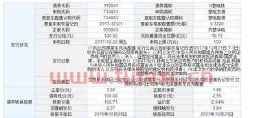 上银发债上市日（上银发债上市日期是多少） 第1张