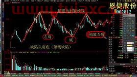 今日大盘指数走势最新消息（今日大盘指数走势最新消息新闻） 第1张
