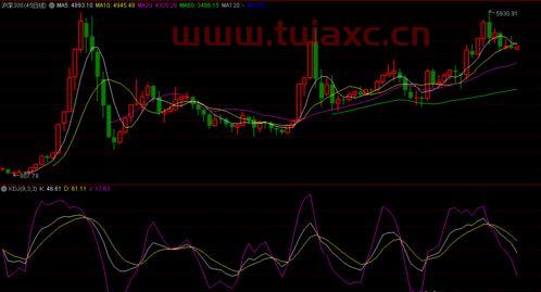 沪深大盘今日指数走势预测图表（沪深大盘指数行情） 第1张