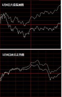 7月大盘指数（7月7日大盘预测） 第1张