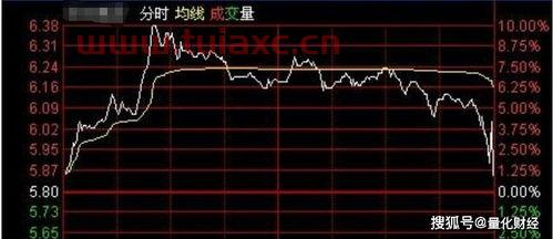 大盘跳水个股拉升（股票早盘拉升尾盘跳水） 第1张