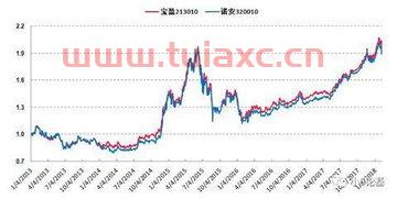 中证旅游指数基金规则最新版（旅游类指数基金） 第1张