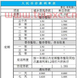 齐鲁银行中签能挣多少（齐鲁银行中签能挣多少利息） 第1张