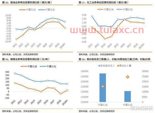 中国石油6001857股票（中国石油股票行情600187） 第1张