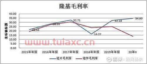 隆基发债几号上市的啊知乎股票（隆基股份发债需多长时间） 第1张